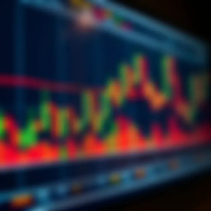 Chart displaying candlestick patterns used for market trend analysis