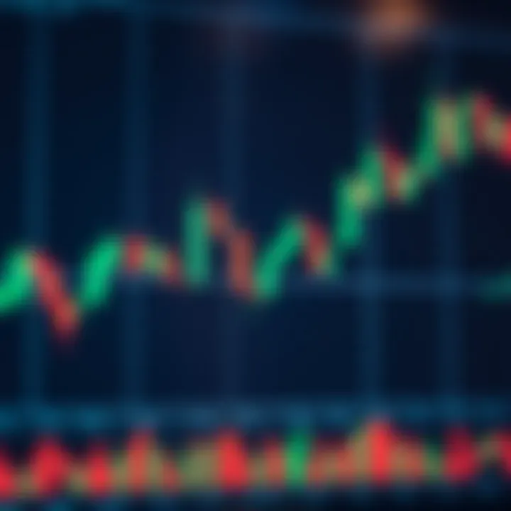 Graph showing candlestick patterns used in technical market analysis