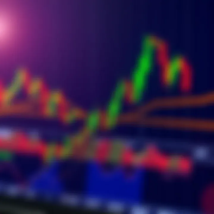 Technical analysis chart showing candlestick patterns and trend lines on financial market data