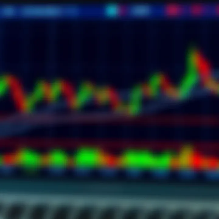 Chart displaying candlestick patterns and volume indicators used in technical analysis