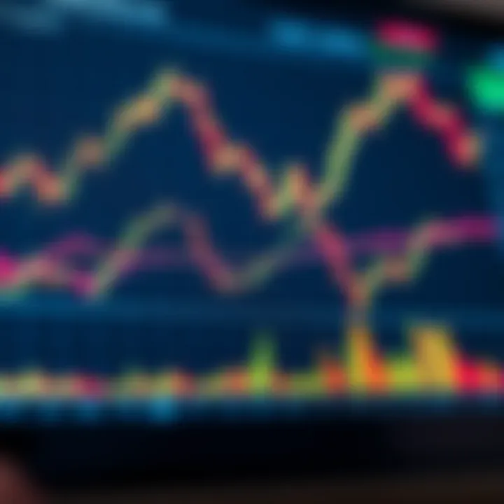 Technical analysis chart showing various financial price patterns and trend lines
