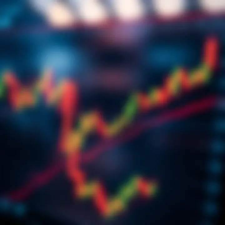 Financial chart displaying candlestick patterns and trend lines indicating market movements