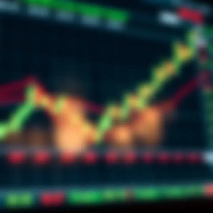 Chart displaying financial price movements with indicators for technical analysis