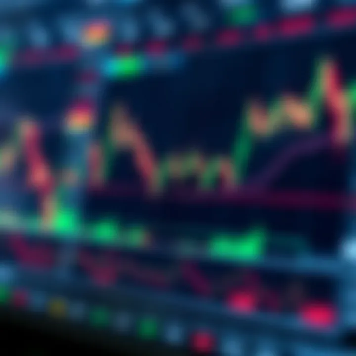Financial market charts showing price trends and historical data for technical analysis