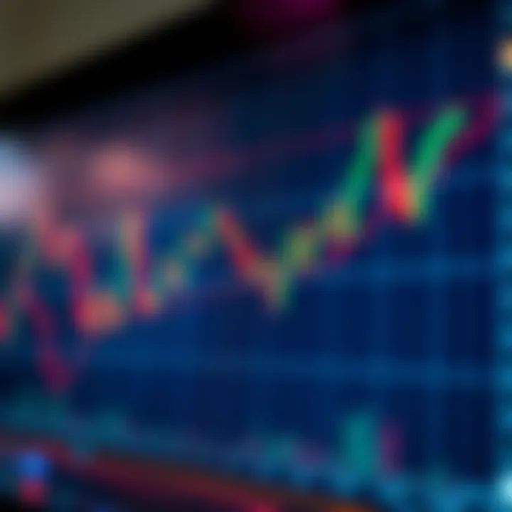 Graph illustrating financial market trends with candlestick patterns and moving averages