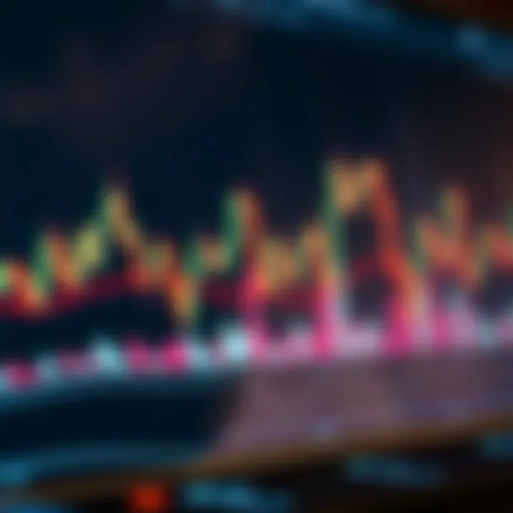 Graph displaying technical analysis with candlestick patterns and trend lines