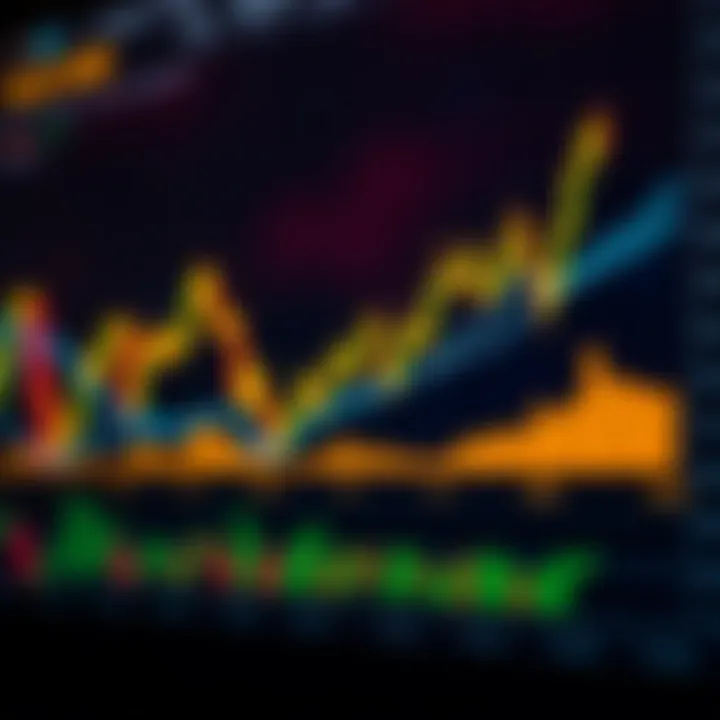 Chart showing gold price movement with key technical indicators like moving averages and RSI