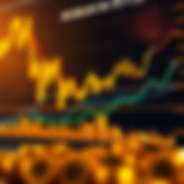 Graph showing gold price trends with technical indicators such as moving averages and RSI