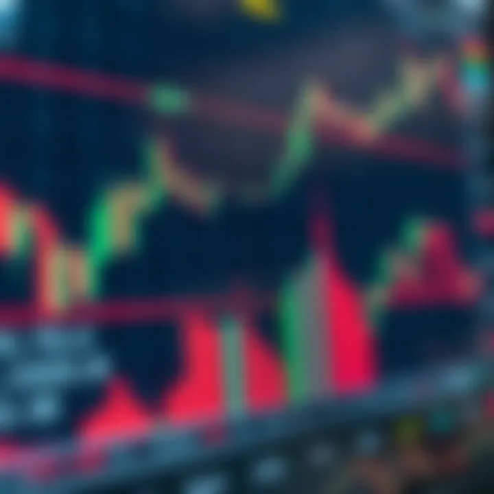 Análisis técnico en mercados financieros