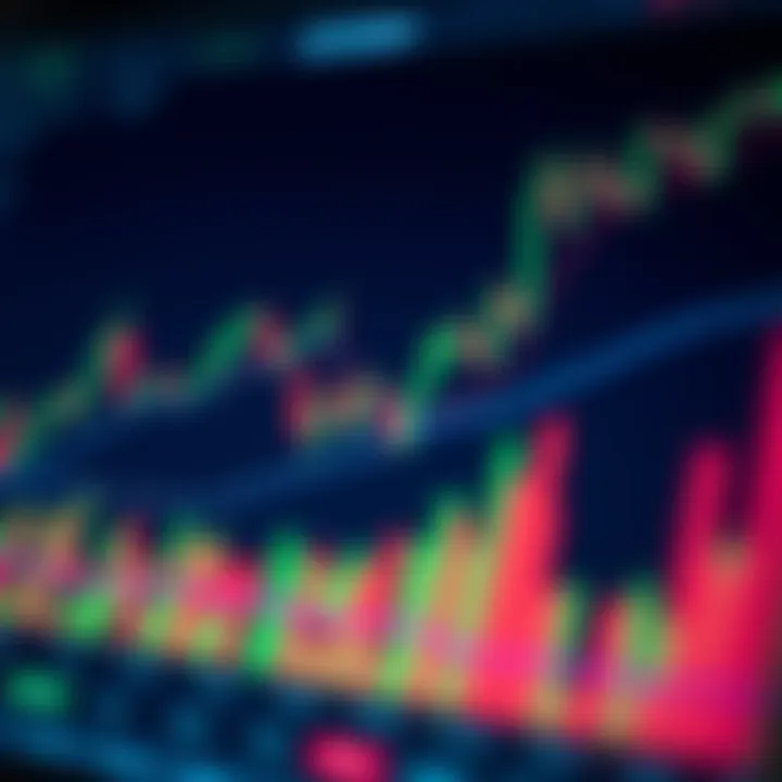 Financial chart showing various technical analysis indicators with price trends and volume bars