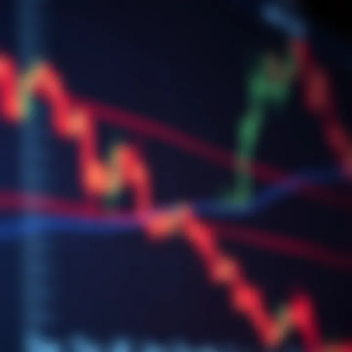 Análisis técnico práctico en mercados financieros