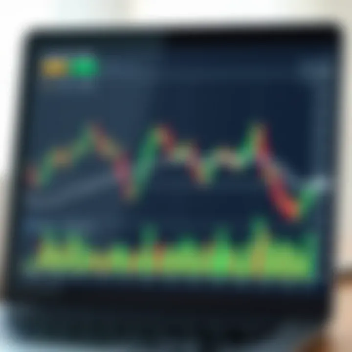 Technical chart showing price trends and volume indicators for investment analysis