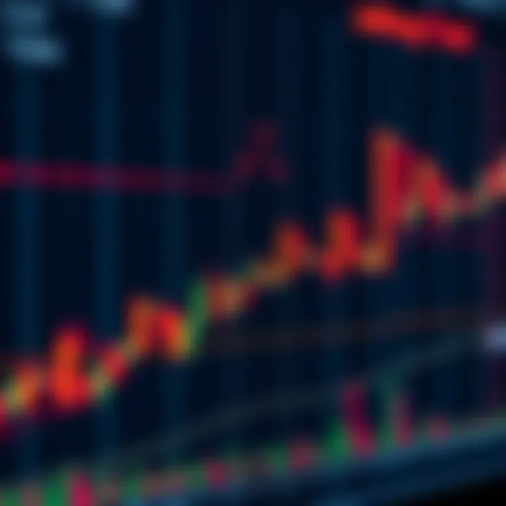 Chart showing various Japanese candlestick patterns used in technical analysis