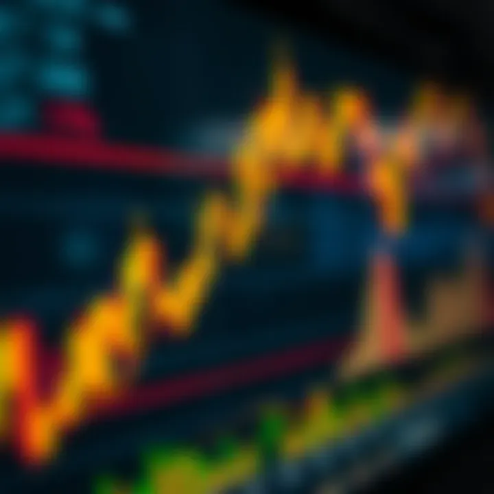 Financial market chart showing price trends and technical indicators