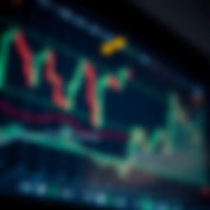 Candlestick chart showing price movements and trading volume in financial markets