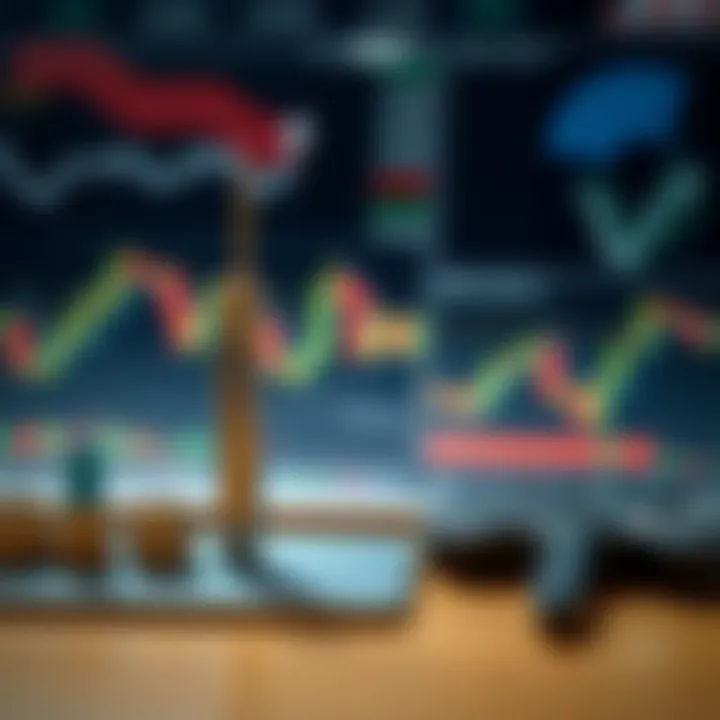 Set of technical analysis tools including candlestick patterns and moving averages