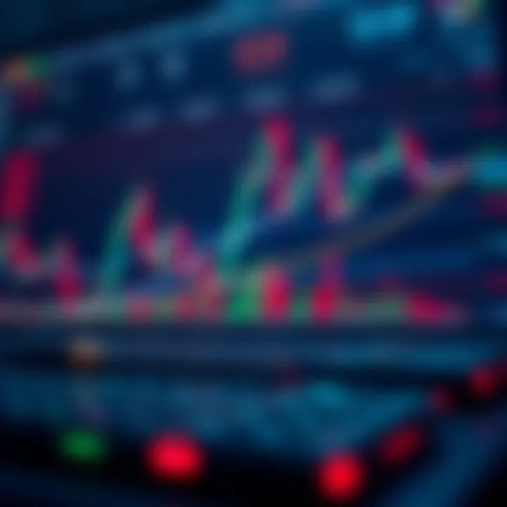 Chart showing key technical analysis tools including support and resistance levels and trend lines