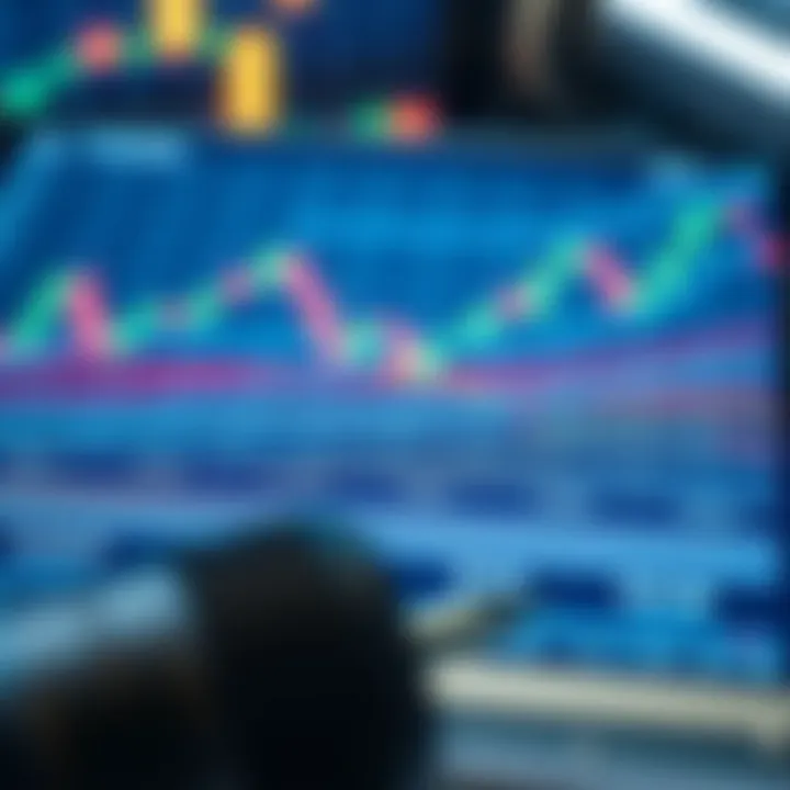 Visualization of key technical analysis tools including trend lines, support and resistance levels