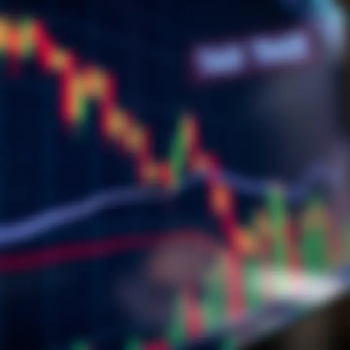 Candlestick chart showing price fluctuations and trend lines representing market analysis