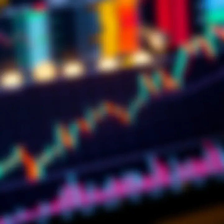 Graph showing candlestick charts and trend lines for financial market analysis