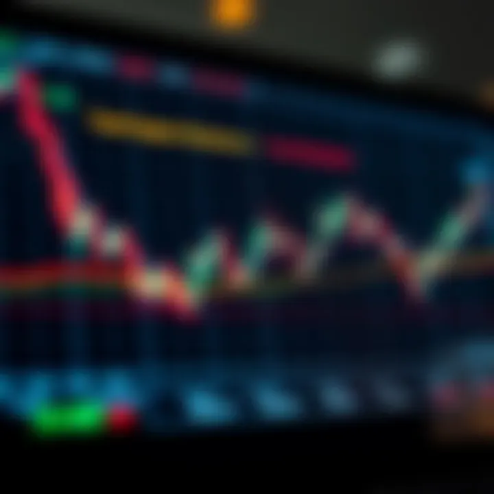 Chart illustrating trend lines and support resistance levels for market decision making