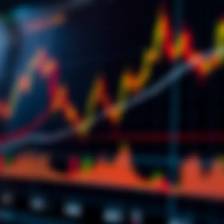 Graph showcasing key technical indicators such as moving averages and RSI for investment strategy optimization