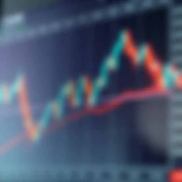 Chart displaying candlestick patterns and trend lines on a financial market graph