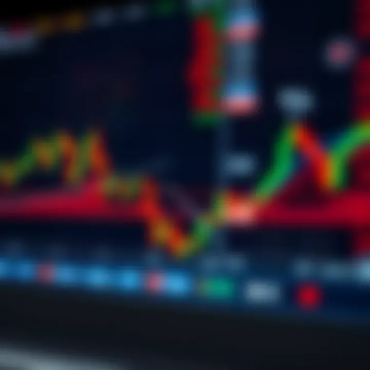 Chart displaying upward and downward trends with trading indicators