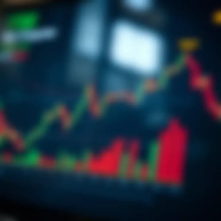 Graph depicting risk management strategies balancing potential rewards and losses in trading