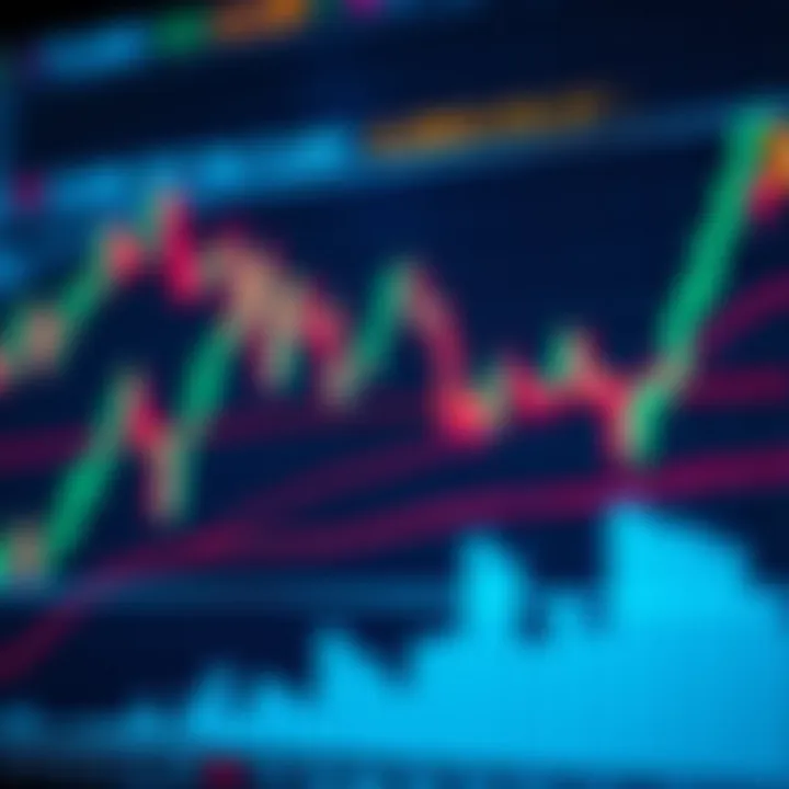Graph showing price movements and technical indicators on a financial chart